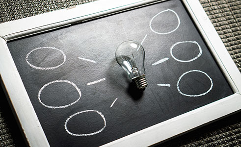 mind map for organization